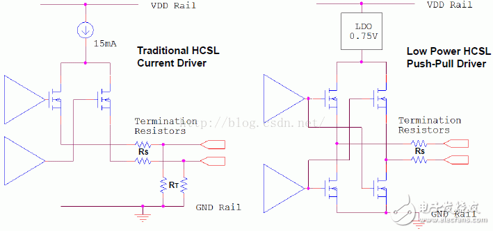 IO接口标准解析系列教程（3）：HCSL和LPHCSL,I/O接口标准解析系列教程（3）：HCSL和LPHCSL,第2张