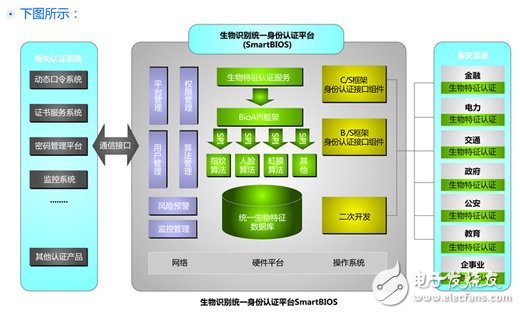 虹膜识别技术原理及解决方案,第3张