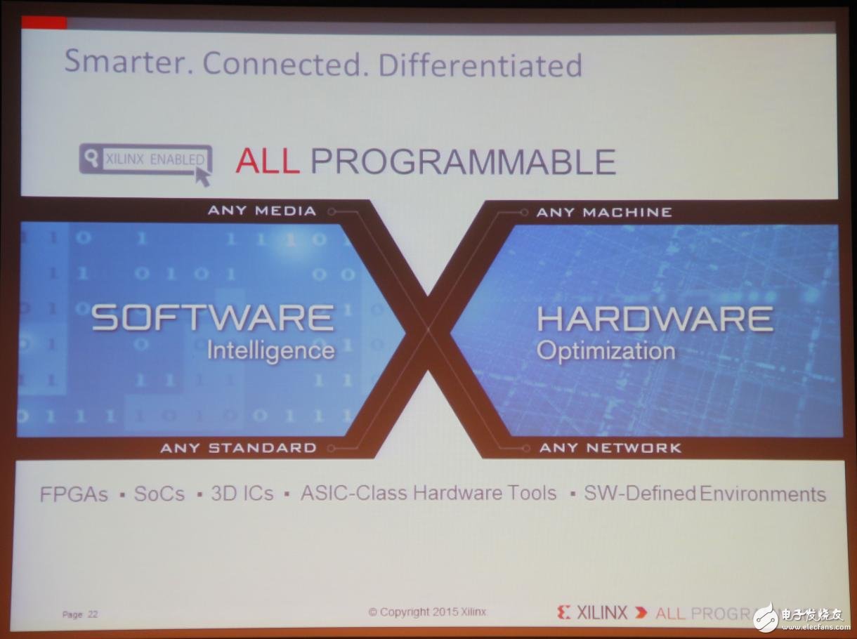 Xilinx全可编程方案驱动未来行业大趋势,Xilinx全可编程方案驱动未来行业大趋势,第23张
