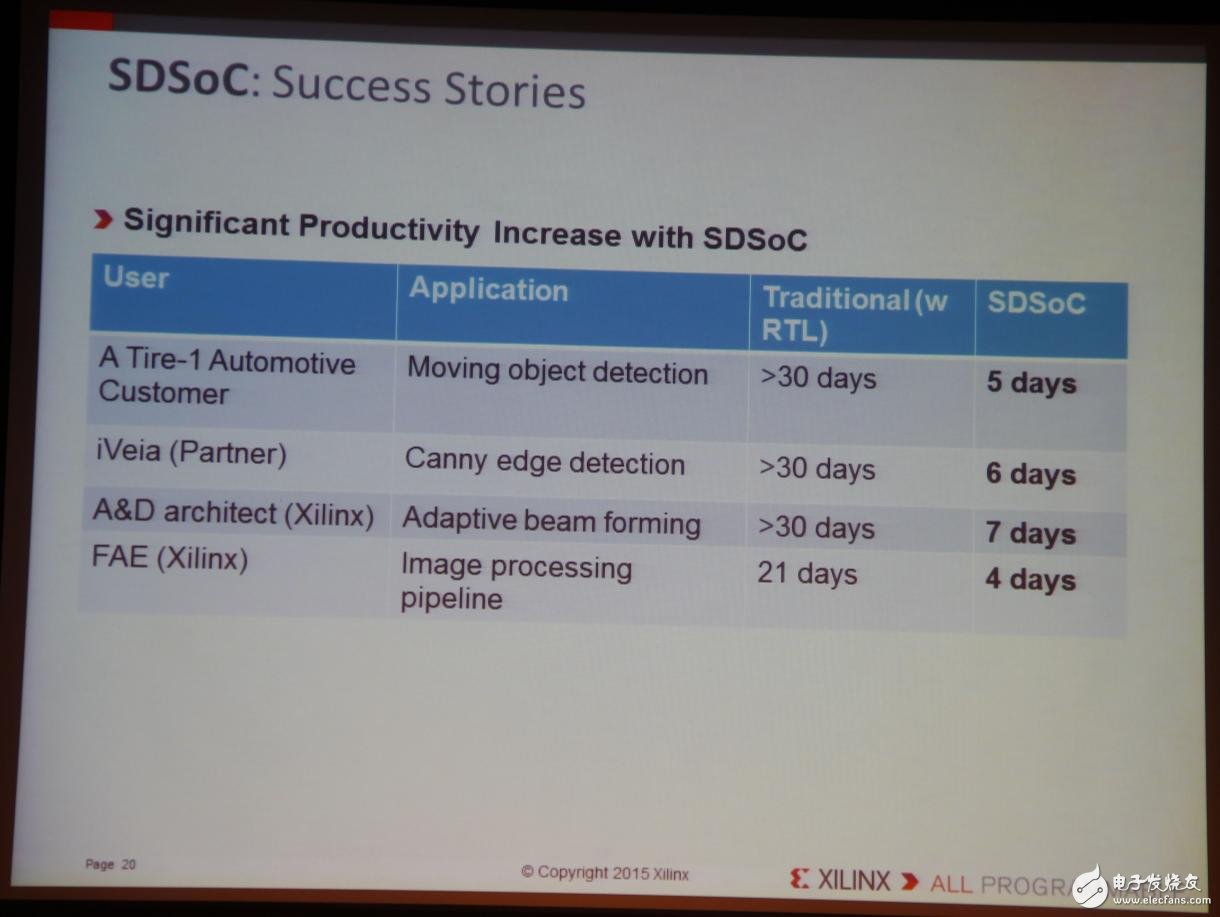 Xilinx全可编程方案驱动未来行业大趋势,Xilinx全可编程方案驱动未来行业大趋势,第21张