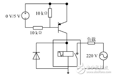 基于WSN和GPRS的远程测控系统, 基于WSN和GPRS的远程测控系统,第5张