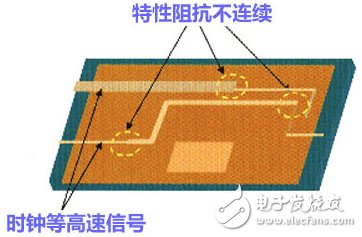 高速PCB设计指南（规则总结、原因分析以及设计技巧）,高速信号的特性阻抗连续规则,第5张