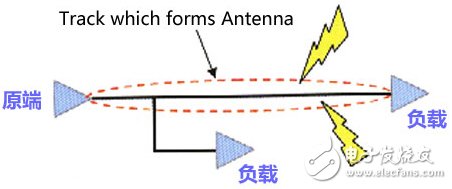 高速PCB设计指南（规则总结、原因分析以及设计技巧）,走线长度的谐振规则,第8张