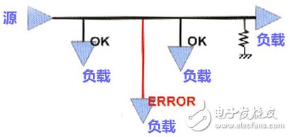 高速PCB设计指南（规则总结、原因分析以及设计技巧）,高速PCB设计中的拓扑结构规则,第7张