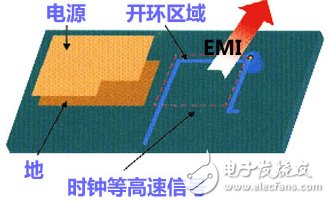 高速PCB设计指南（规则总结、原因分析以及设计技巧）,高速信号的走线开环规则,第4张