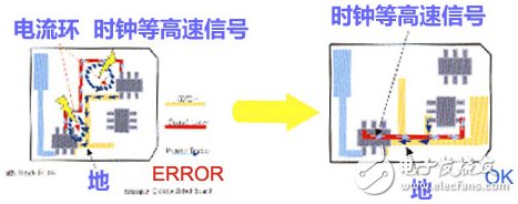 高速PCB设计指南（规则总结、原因分析以及设计技巧）,回流路径规则,第9张