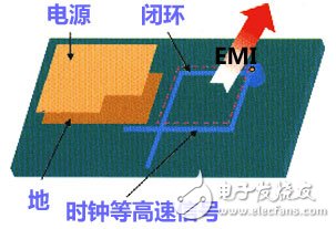 高速PCB设计指南（规则总结、原因分析以及设计技巧）,高速信号的走线闭环规则,第3张