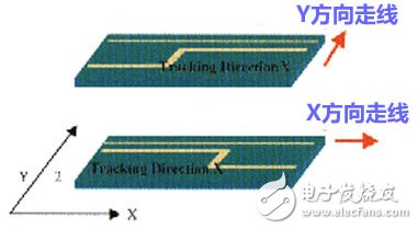 高速PCB设计指南（规则总结、原因分析以及设计技巧）,高速PCB设计的布线方向规则,第6张