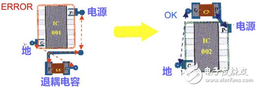 高速PCB设计指南（规则总结、原因分析以及设计技巧）,器件的退耦电容摆放规则,第10张