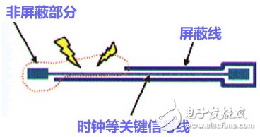 高速PCB设计指南（规则总结、原因分析以及设计技巧）,高速信号走线屏蔽规则,第2张