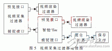 基于ARM的手指静脉识别系统, 基于ARM的手指静脉识别系统,第6张