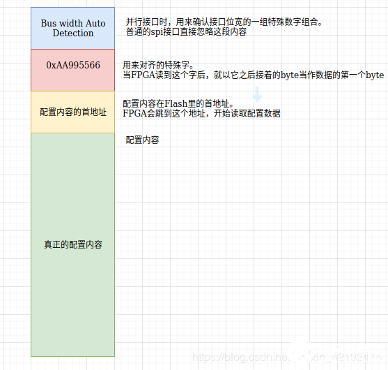 FPGA烧写的方式和具体过程分析,第4张