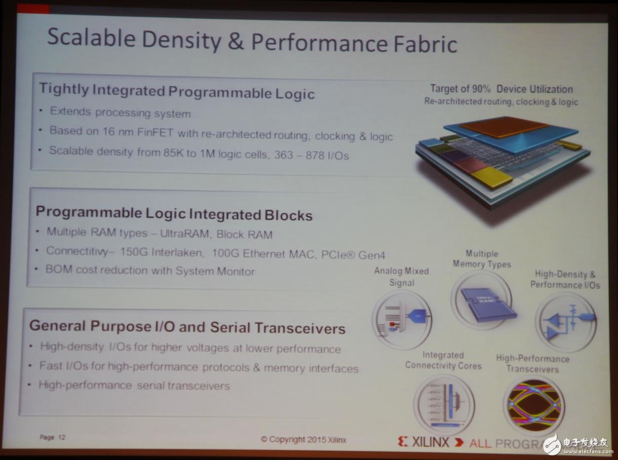 Xilinx全可编程方案驱动未来行业大趋势,Xilinx全可编程方案驱动未来行业大趋势,第13张