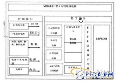 Xilinx全可编程方案驱动未来行业大趋势,Xilinx全可编程方案驱动未来行业大趋势,第14张