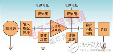 四种射频器件设计的TCAD仿真方法比较分析,四种射频器件设计的TCAD仿真方法比较分析,第2张