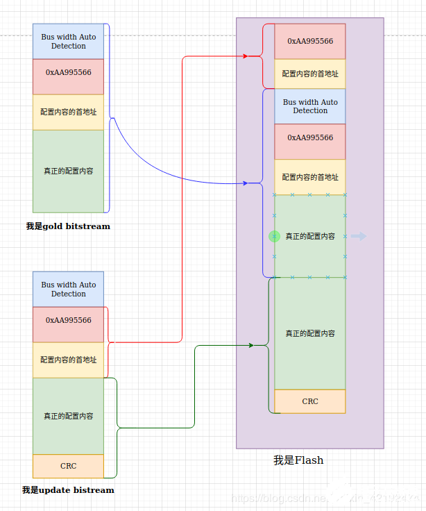 FPGA烧写的方式和具体过程分析,第5张