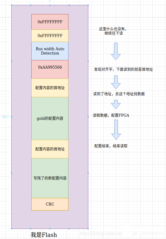 FPGA烧写的方式和具体过程分析,第6张