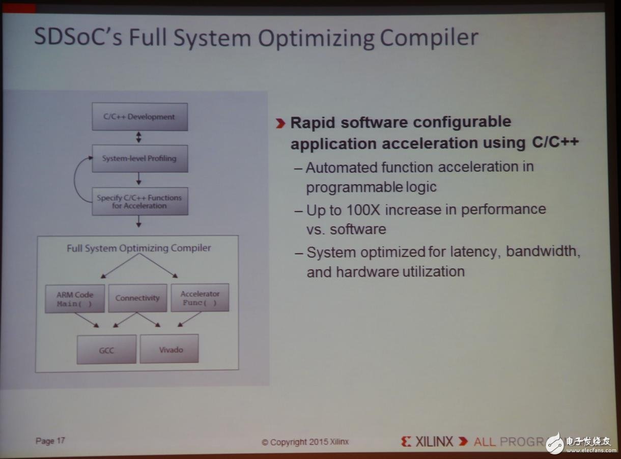Xilinx全可编程方案驱动未来行业大趋势,Xilinx全可编程方案驱动未来行业大趋势,第18张