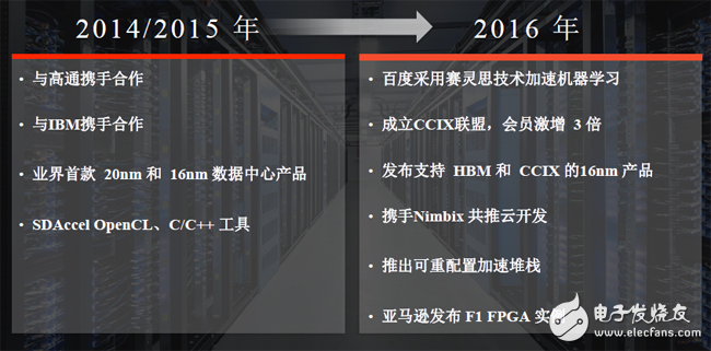 数据中心加速，一文说清FPGA与GPU、ASIC目前的竞争格局,赛灵思近年来在加速领域的里程碑事件,第4张