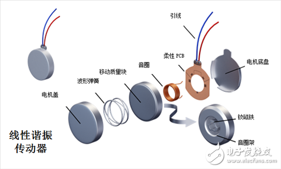 线性谐振传动器如何工作？,线性谐振传动器如何工作？,第2张