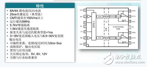 TI的UCC21520驱动器实现业内最快的5.7k VRMS,第2张