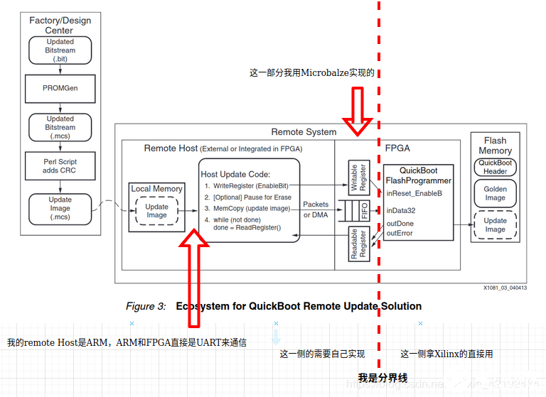 FPGA烧写的方式和具体过程分析,第7张