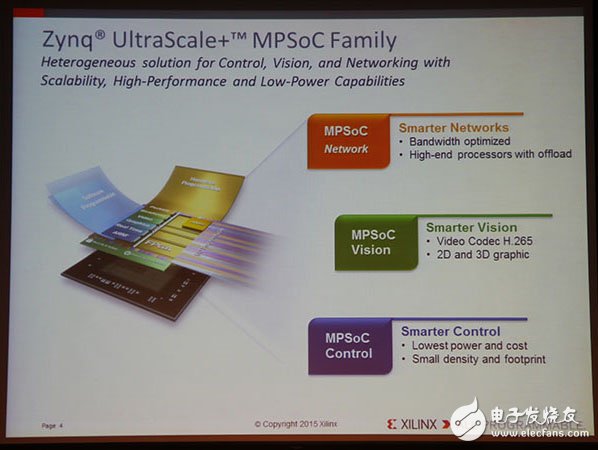 Xilinx全可编程方案驱动未来行业大趋势,Xilinx全可编程方案驱动未来行业大趋势,第5张