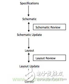 (多图) PCB设计：如何减少错误并提高效率,(多图) PCB设计：如何减少错误并提高效率,第2张