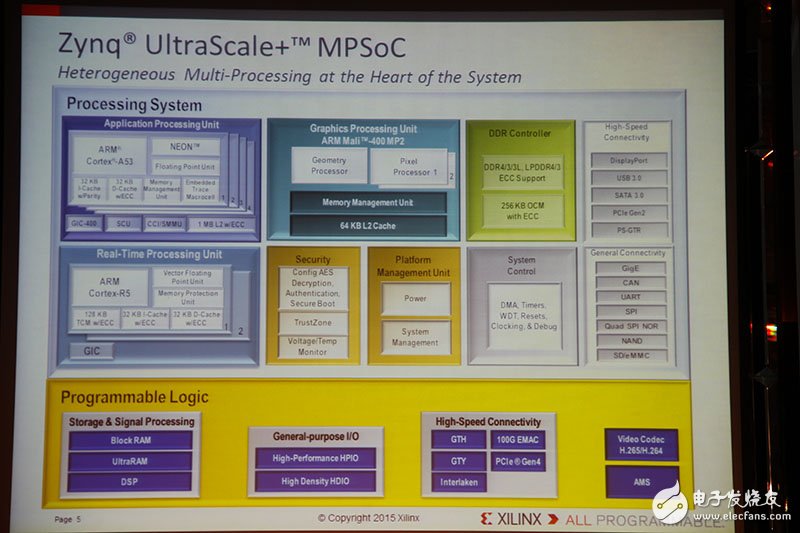 Xilinx全可编程方案驱动未来行业大趋势,Xilinx全可编程方案驱动未来行业大趋势,第6张