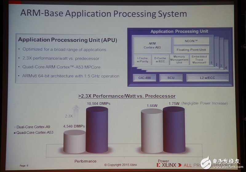 Xilinx全可编程方案驱动未来行业大趋势,Xilinx全可编程方案驱动未来行业大趋势,第7张