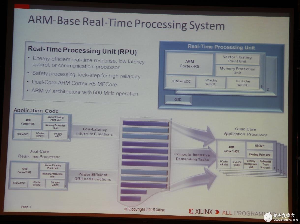 Xilinx全可编程方案驱动未来行业大趋势,Xilinx全可编程方案驱动未来行业大趋势,第8张