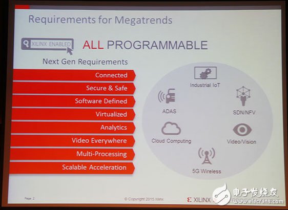 Xilinx全可编程方案驱动未来行业大趋势,Xilinx全可编程方案驱动未来行业大趋势,第3张