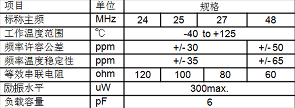 汽车用晶体振荡子XRCGB-F-A系列,第3张