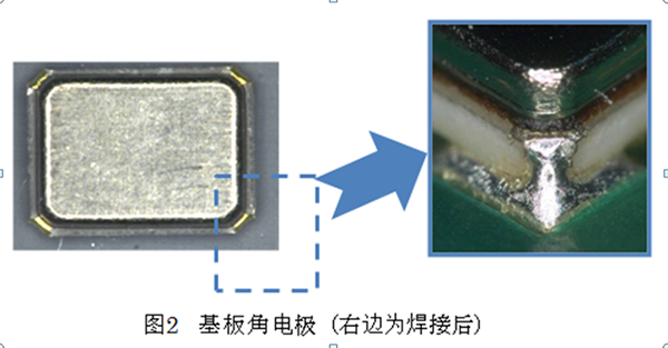 汽车用晶体振荡子XRCGB-F-A系列,第4张