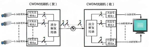 以光速洞察世界,第5张