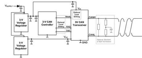 信号链基础知识：工业市场过渡到3.3V CAN收发器,第2张