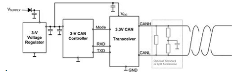 信号链基础知识：工业市场过渡到3.3V CAN收发器,第3张