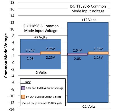 信号链基础知识：工业市场过渡到3.3V CAN收发器,第4张