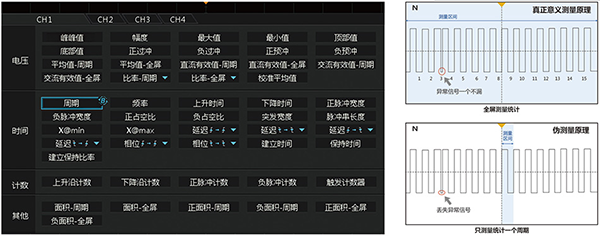 ZDS2024：一款面向工程师的更全面的示波器,第7张