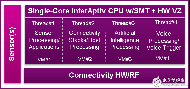 基于MIPS CPU怎么实现iot节点和网关？架构如何提升系统性能和安全,基于MIPS CPU怎么实现iot节点和网关？架构如何提升系统性能和安全,第3张