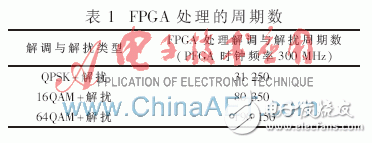 LTE系统中解调与解扰在FPGA中的实现设计详解,LTE系统中解调与解扰在FPGA中的实现设计详解,第5张