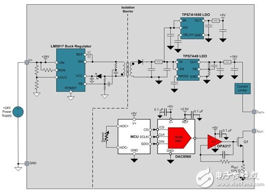 如何设计电源隔离式4线制传感器发射器,如何设计电源隔离式4线制传感器发射器,第5张