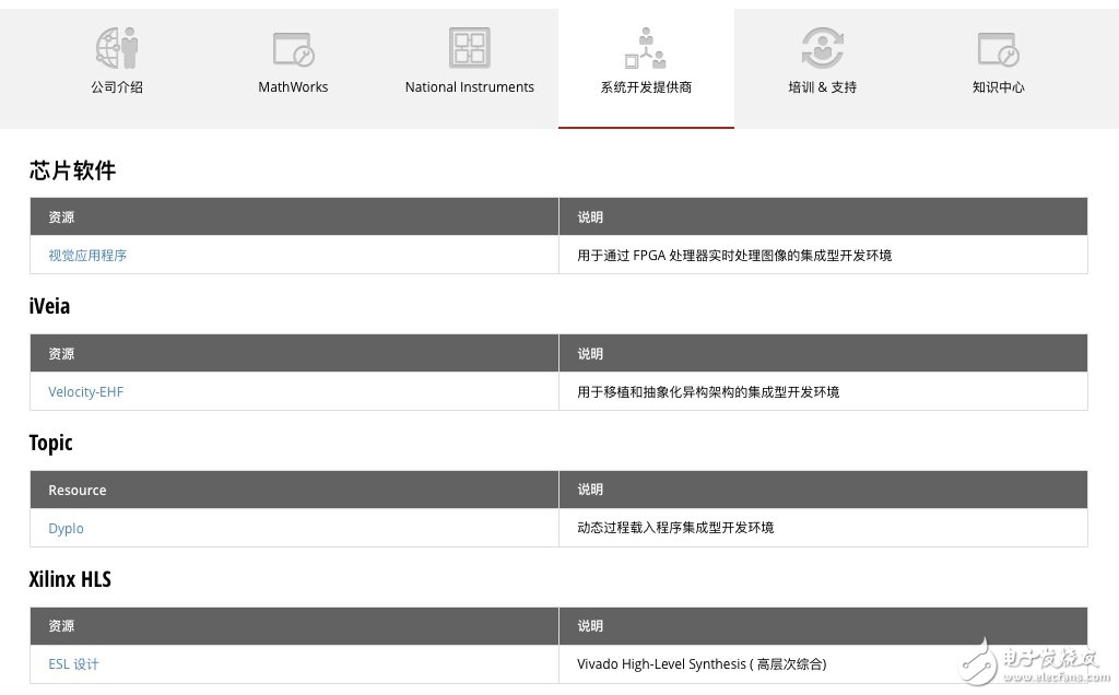 玩转Xilinx嵌入式视觉开发者专区 让视觉系统开发更加简单,玩转Xilinx嵌入式视觉开发者专区 让视觉系统开发更加简单,第15张