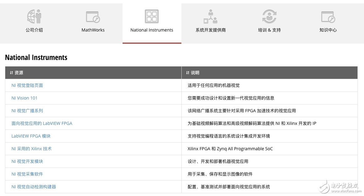 玩转Xilinx嵌入式视觉开发者专区 让视觉系统开发更加简单,玩转Xilinx嵌入式视觉开发者专区 让视觉系统开发更加简单,第14张