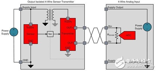 如何设计电源隔离式4线制传感器发射器,如何设计电源隔离式4线制传感器发射器,第2张