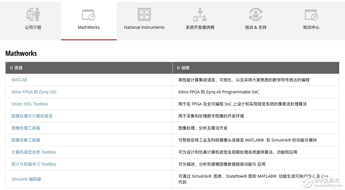 玩转Xilinx嵌入式视觉开发者专区 让视觉系统开发更加简单,玩转Xilinx嵌入式视觉开发者专区 让视觉系统开发更加简单,第13张