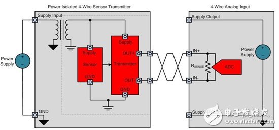 如何设计电源隔离式4线制传感器发射器,如何设计电源隔离式4线制传感器发射器,第3张