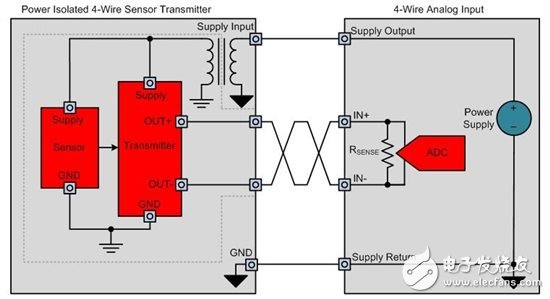如何设计电源隔离式4线制传感器发射器,如何设计电源隔离式4线制传感器发射器,第4张