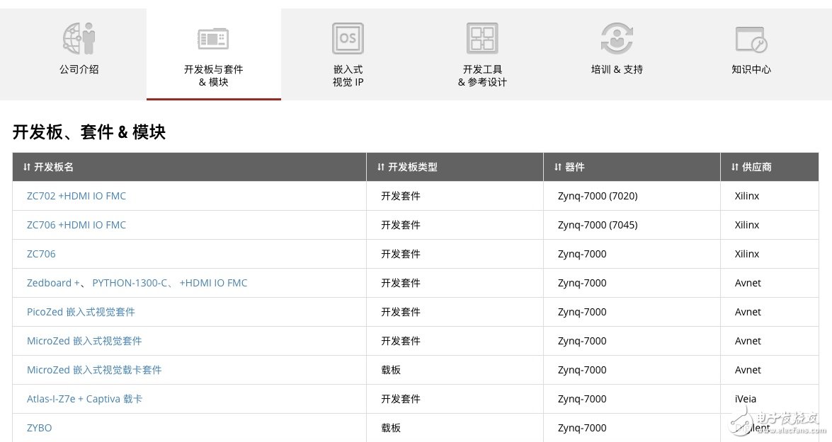 玩转Xilinx嵌入式视觉开发者专区 让视觉系统开发更加简单,玩转Xilinx嵌入式视觉开发者专区 让视觉系统开发更加简单,第9张