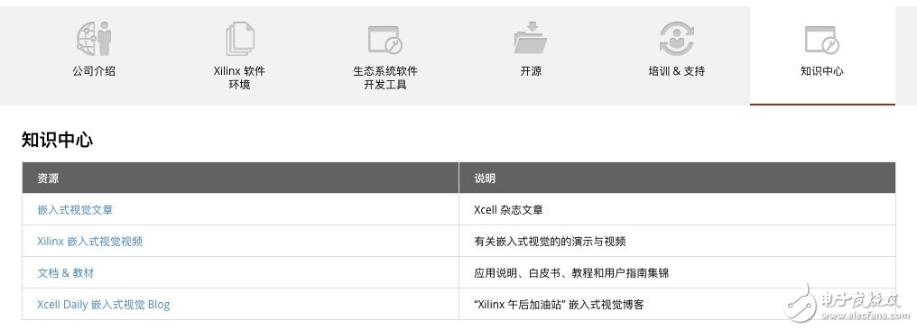 玩转Xilinx嵌入式视觉开发者专区 让视觉系统开发更加简单,玩转Xilinx嵌入式视觉开发者专区 让视觉系统开发更加简单,第8张